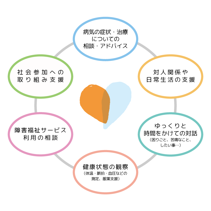 サービス案内 岡山の訪問看護ステーション タウンサークル